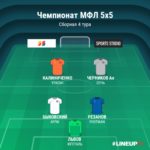 Сборная 4 тура Чемпионата МФЛ 5х5
