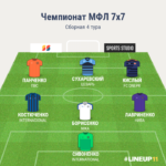 Сборная  4 тура Чемпионата МФЛ 7х7