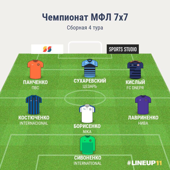 Сборная 5 тура Чемпионата МФЛ 5х5