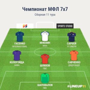 Сборная 11 тура Чемпионата МФЛ 7х7