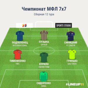 Сборная 12 тура Чемпионата МФЛ 7х7