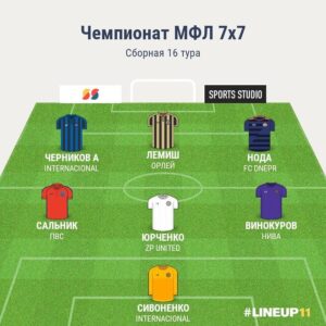 Чемпионат 7х7. Сборная 16 тура