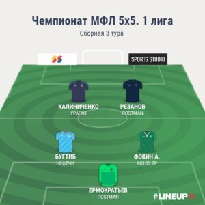 Чемпионат 5х5. 1 лига.Сборная 3 тура
