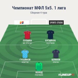Чемпионат 5х5. Сборная 4 тура