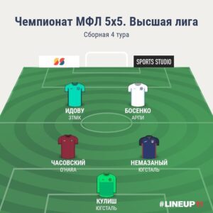 Чемпионат 5х5. Сборная 4 тура