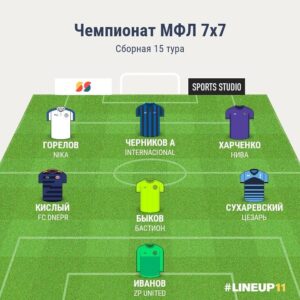 Чемпионат 7х7. Сборная 15 тура