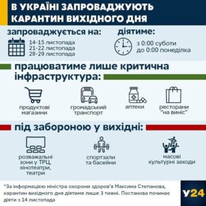 Карантинные ограничения