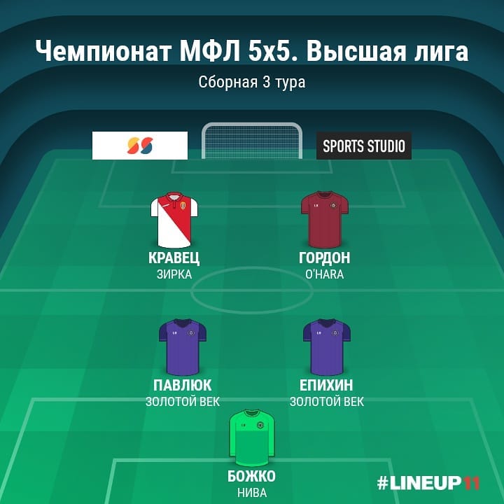 Высшая лига. Сборная 3 тура