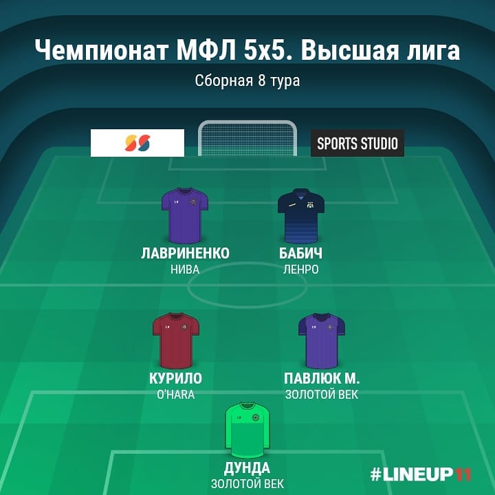 Высшая лига. Сборная 8 тура