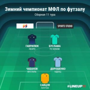 Футзал. Сборная 11 тура
