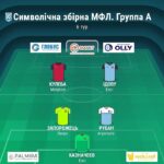 Збірна 6-го туру чемпіонату 5х5 на штучному покритті