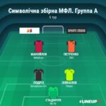 Збірна 5-го туру чемпіонату 5х5 на штучному покритті