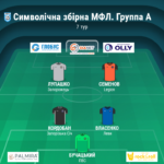 Збірна 7-го туру чемпіонату 5х5 на штучному покритті