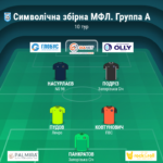 Збірна 10-го туру чемпіонату 5х5 на штучному покритті