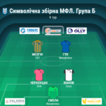 Збірна 9-го туру чемпіонату 5х5 на штучному покритті