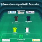 Символічна збірна 1-го туру Вищої, Першої та Другої ліги