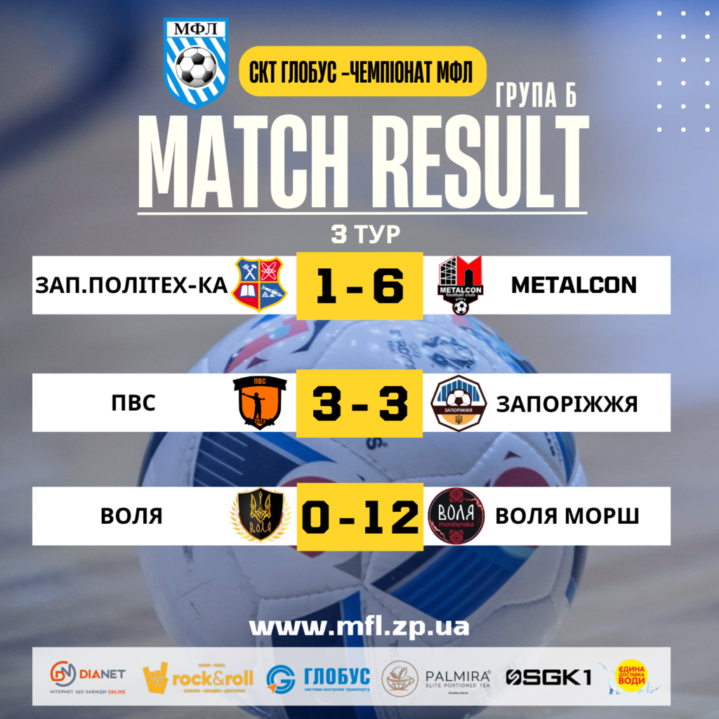 Відбірковий етап. Результати 3-го туру зимого чемпіонату з футзалу
