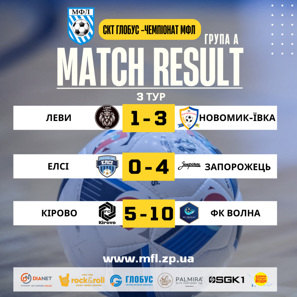 Відбірковий етап. Результати 3-го туру зимого чемпіонату з футзалу