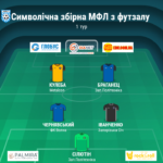 Символічна збірна 1-го туру зимого чемпіонату з футзалу