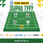 Відбірковий етап. Символічна збірна 3-го туру зимого чемпіонату з футзалу