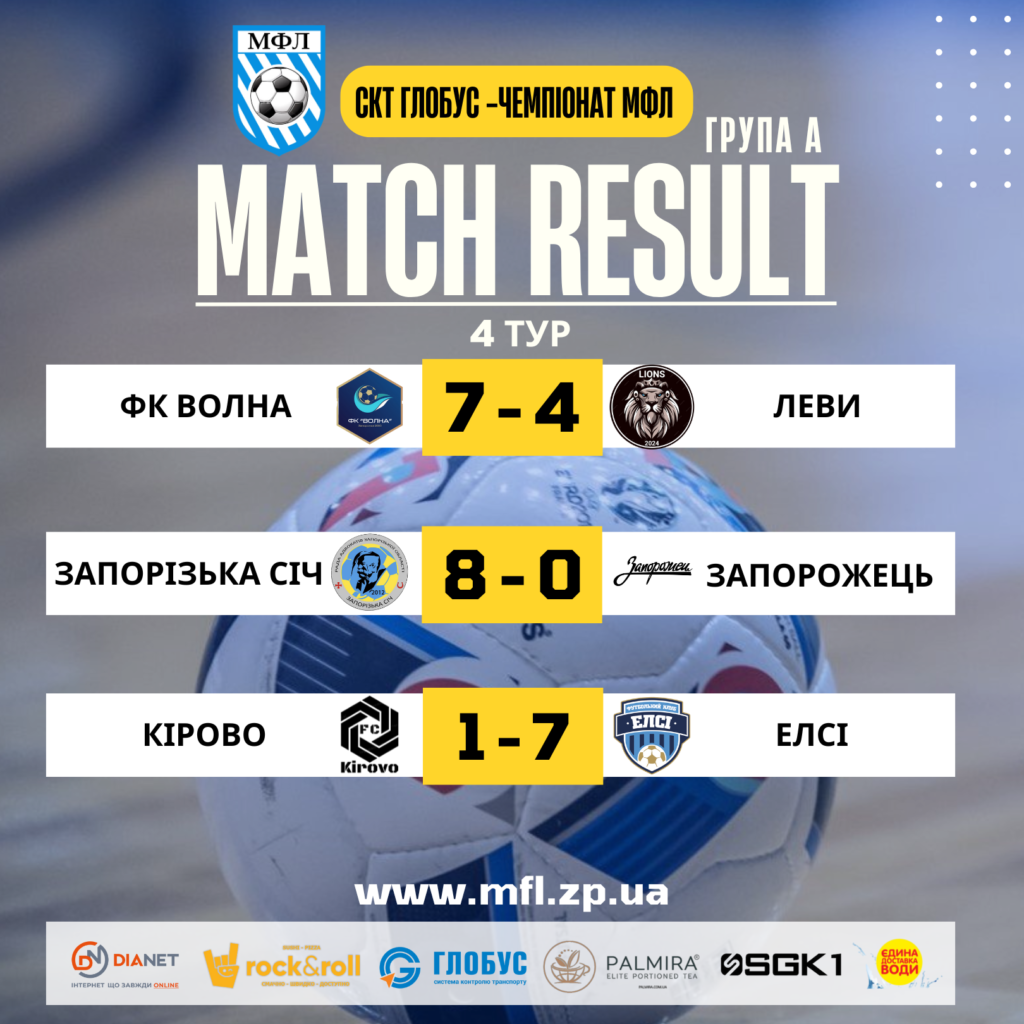 Відбірковий етап. Результати 4-го туру зимого чемпіонату з футзалу