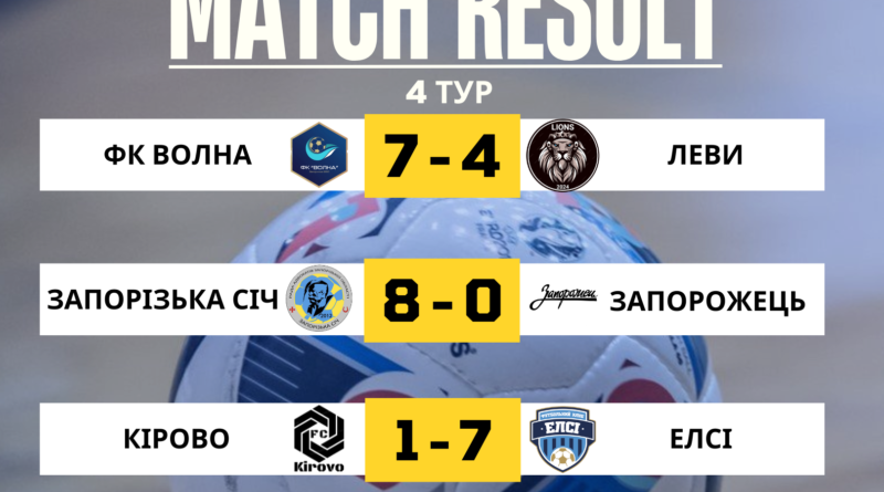Відбірковий етап. Результати 4-го туру зимого чемпіонату з футзалу