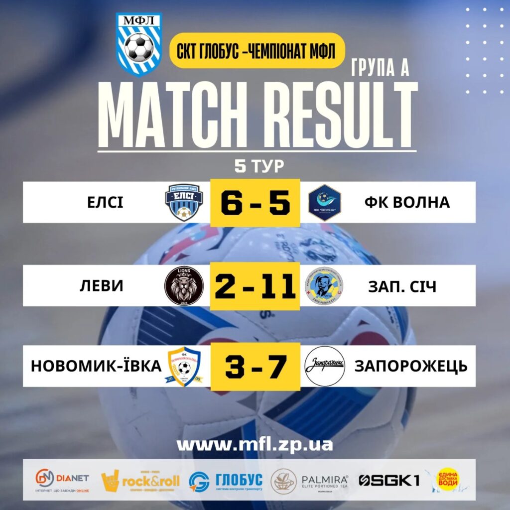 Відбірковий етап. Результати 5-го туру зимого чемпіонату з футзалу