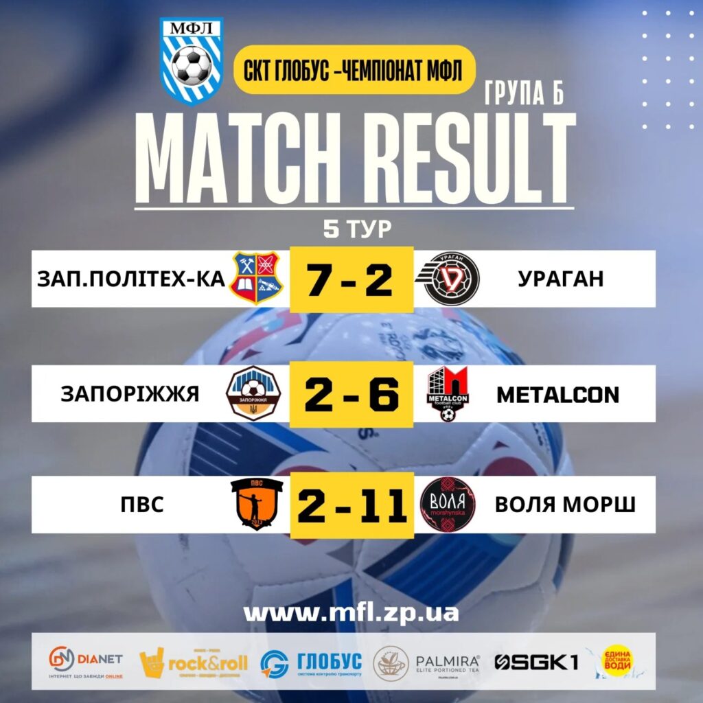 Відбірковий етап. Результати 5-го туру зимого чемпіонату з футзалу