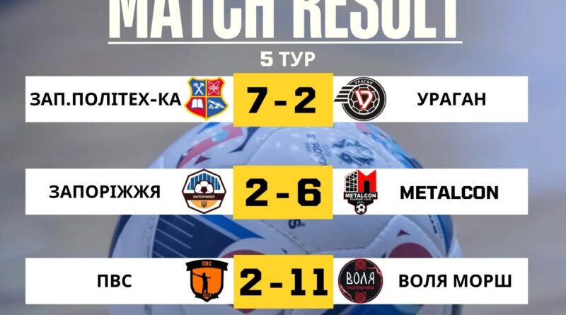 Відбірковий етап. Результати 5-го туру зимого чемпіонату з футзалу