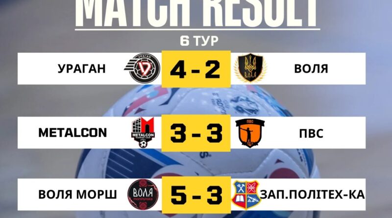 Відбірковий етап. Результати 6-го туру зимого чемпіонату з футзалу