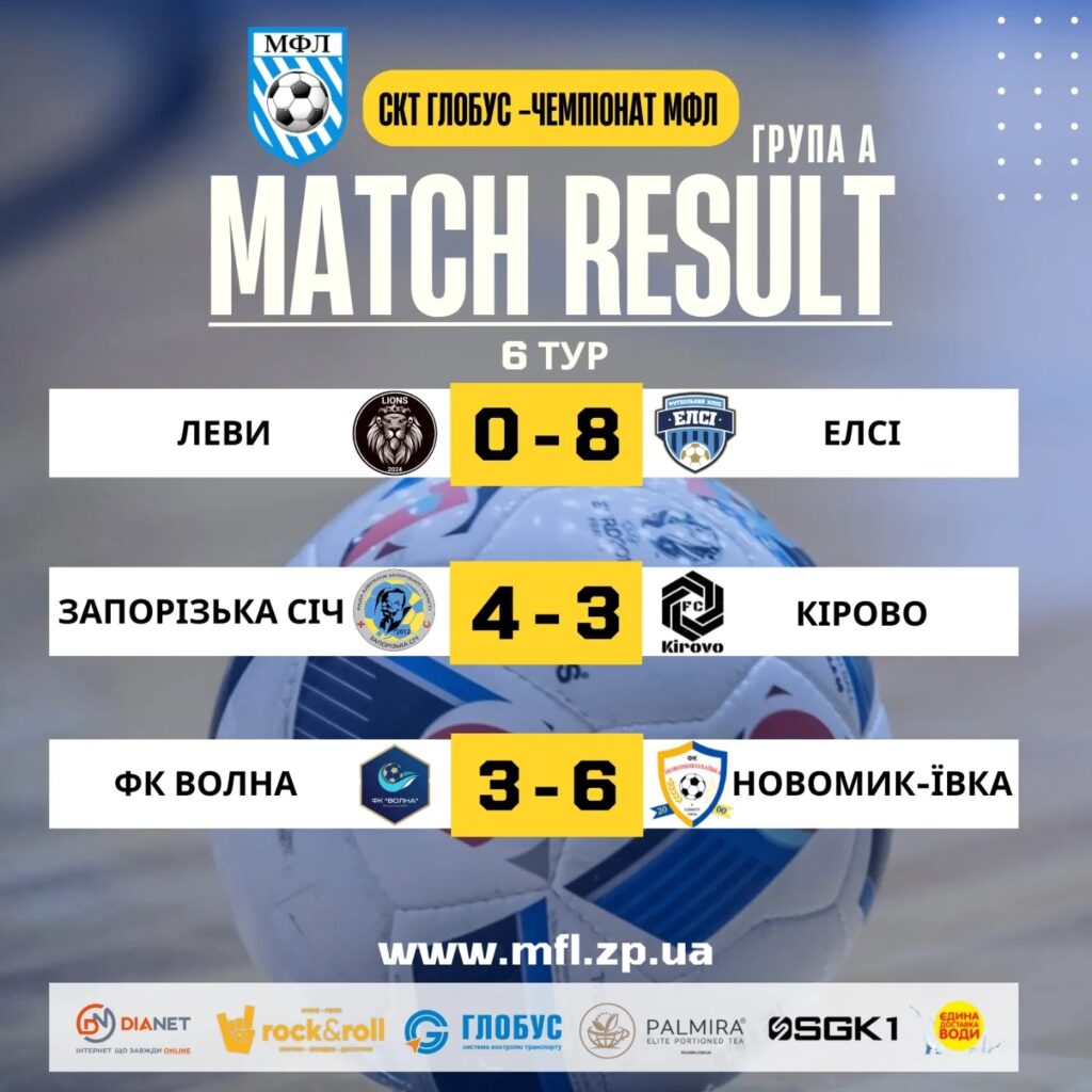 Відбірковий етап. Результати 6-го туру зимого чемпіонату з футзалу