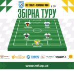 Відбірковий етап. Символічна збірна 6-го туру зимого чемпіонату з футзалу
