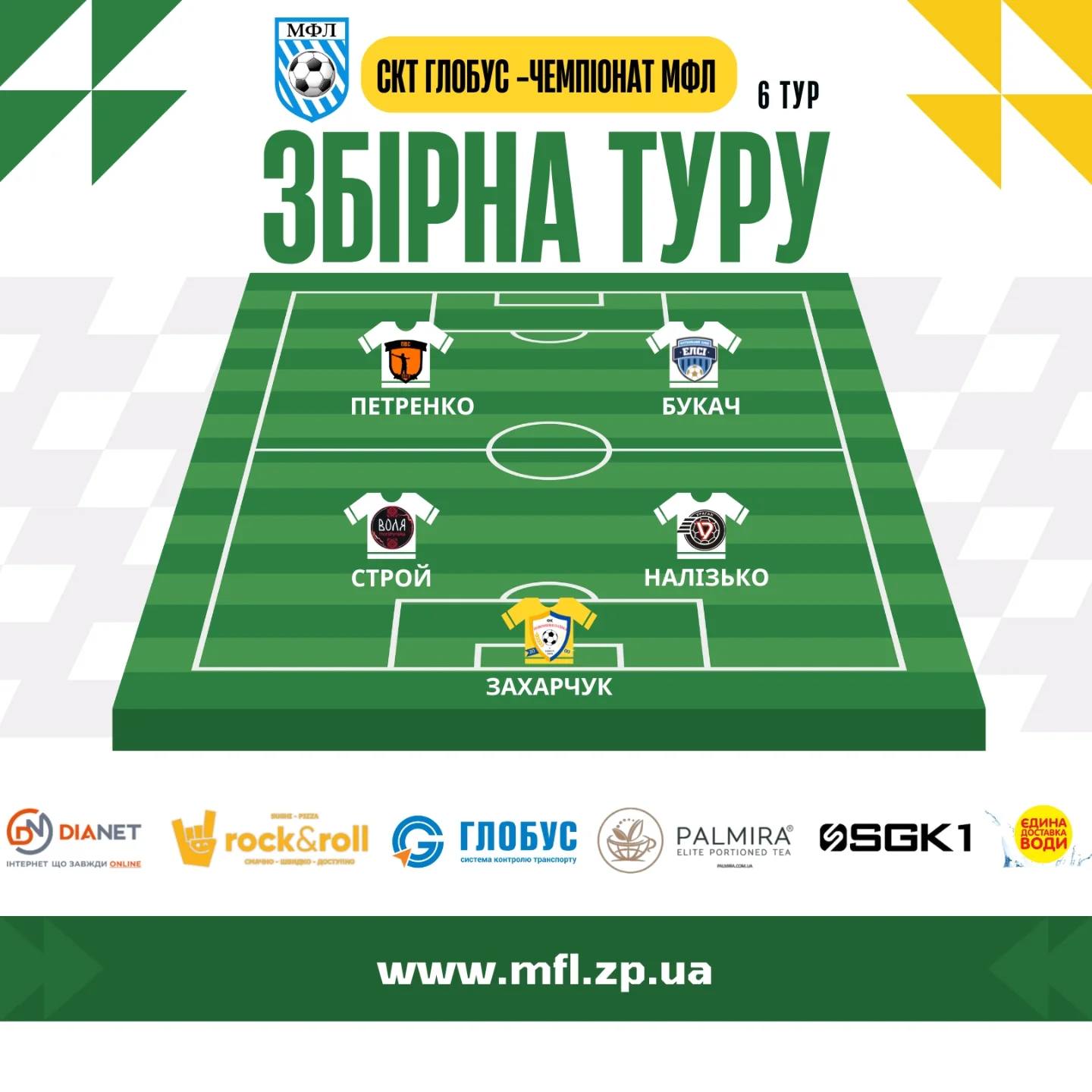 Відбірковий етап. Символічна збірна 6-го туру зимого чемпіонату з футзалу