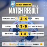 Відбірковий етап. Результати 7-го туру зимого чемпіонату з футзалу