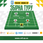 Кубок. Символічна збірна 3-го туру