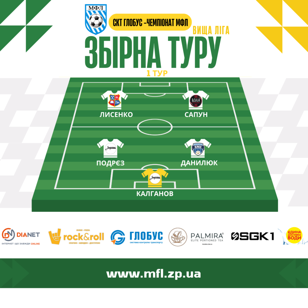 Вища та Перша ліга. Символічна збірна 1 туру