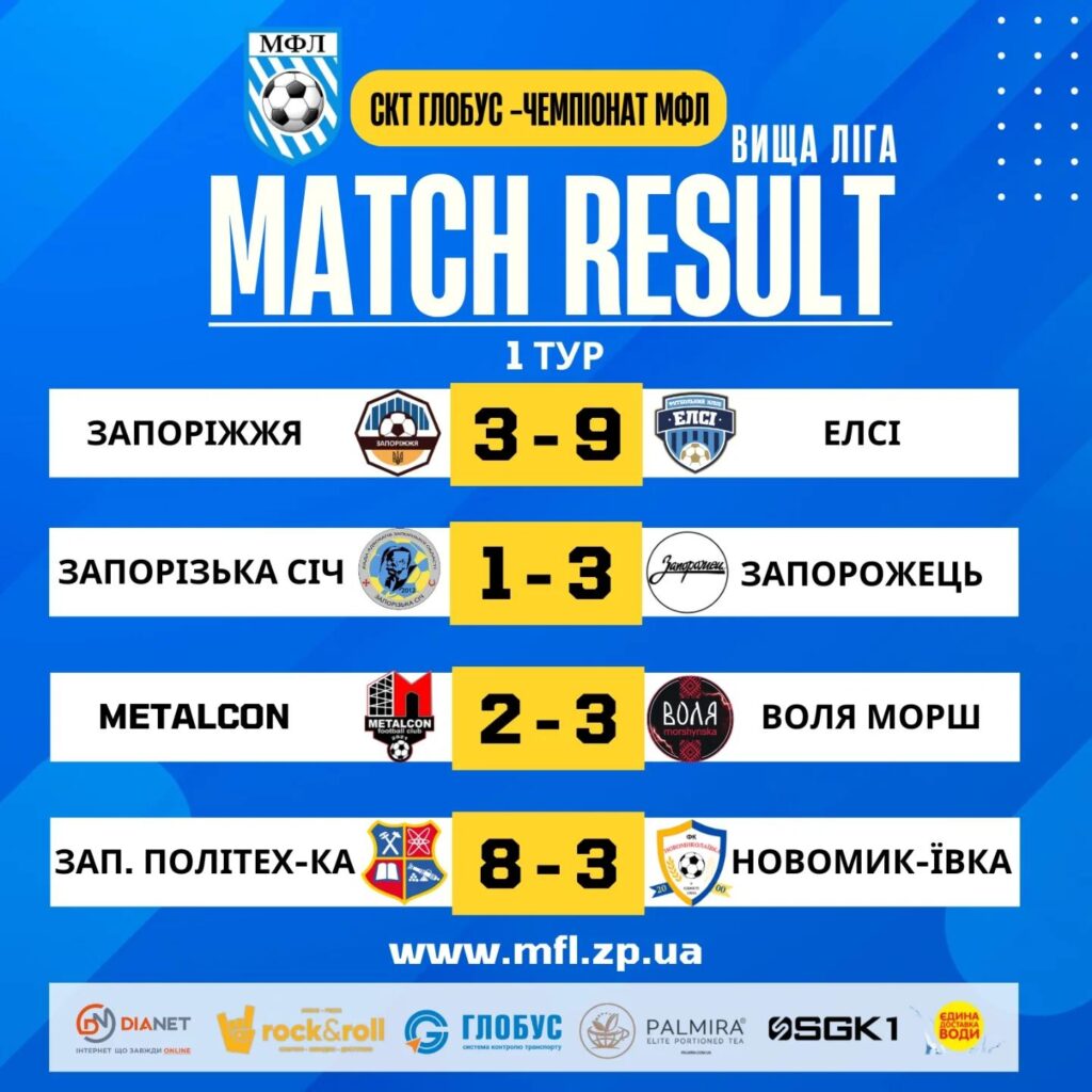 Вища та Перша ліга. Результати матчів 1 туру