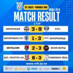 Вища та Перша ліга. Результати матчів 1 туру