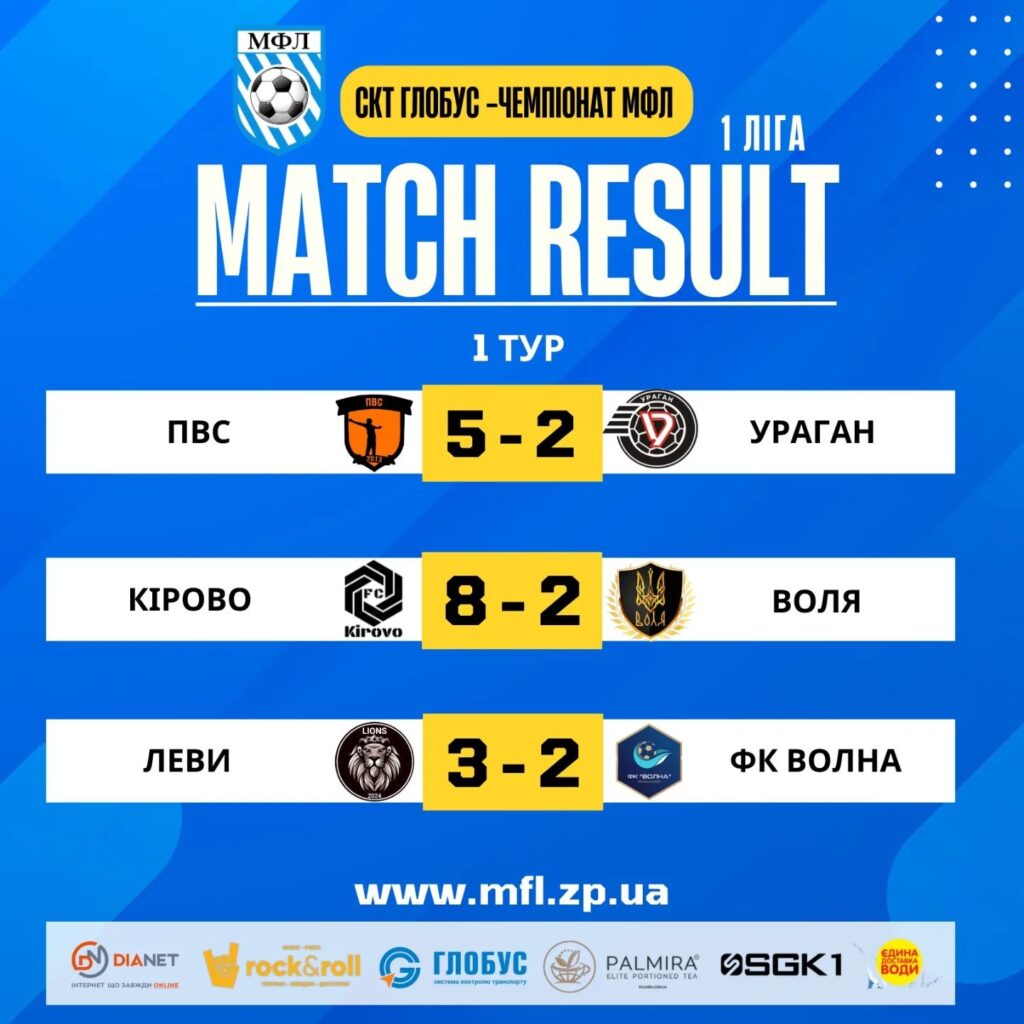 Вища та Перша ліга. Результати матчів 1 туру