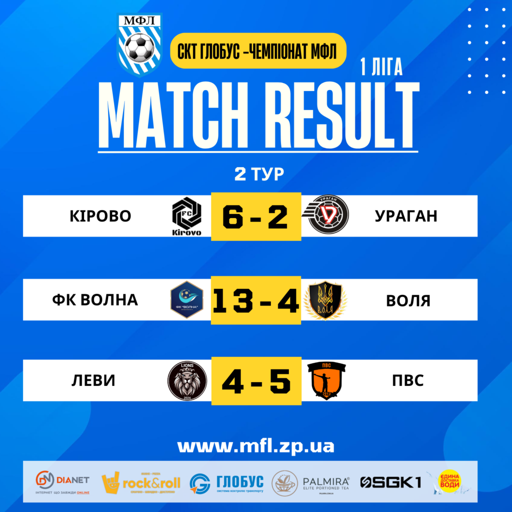 Вища та Перша ліга. Результати матчів 2 туру
