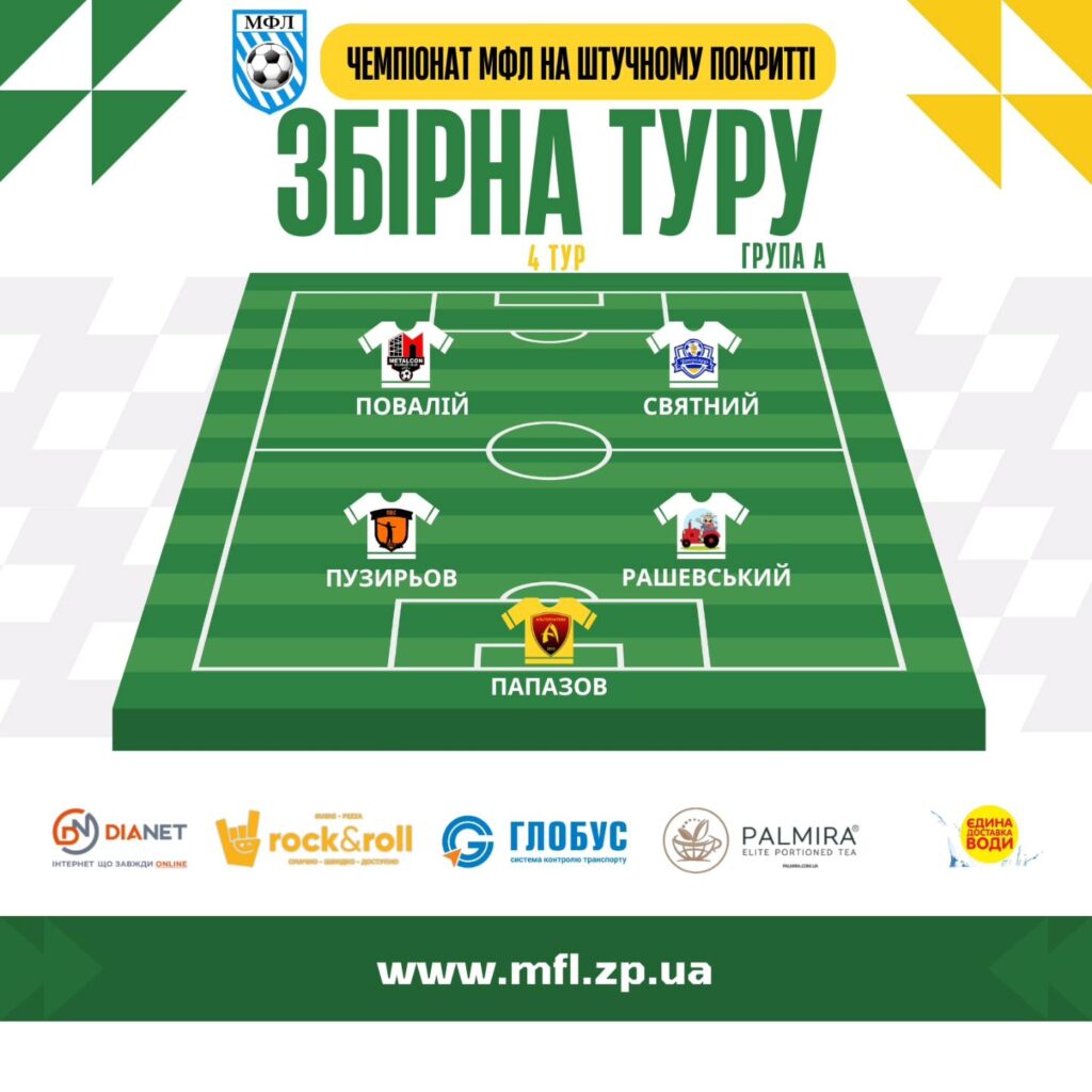 Символічна збірна 4-го туру на штучному покритті