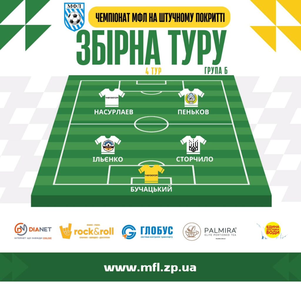 Символічна збірна 4-го туру на штучному покритті
