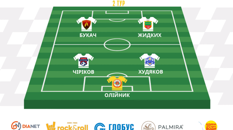 Символічна збірна 2-го кубку МФЛ — Rock&roll Cup