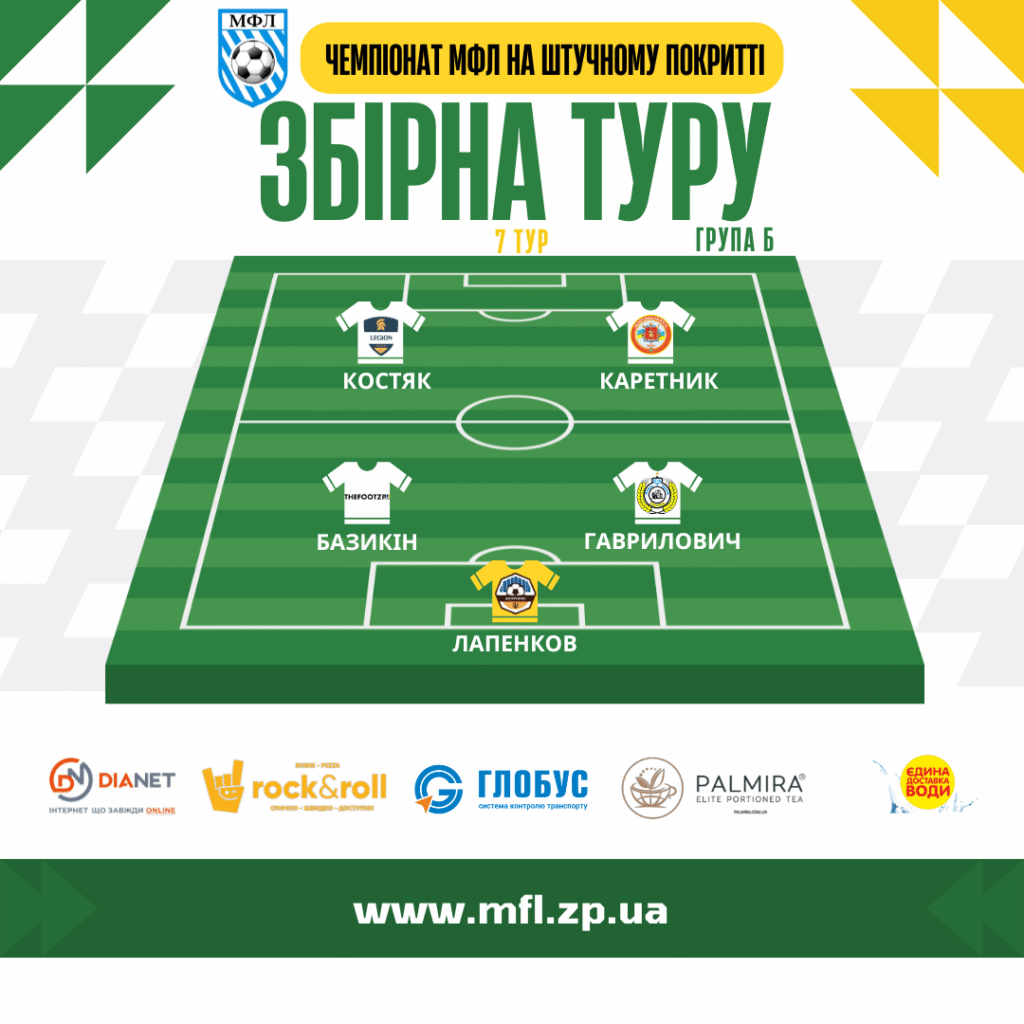 Символічна збірна 7-го туру на штучному покритті