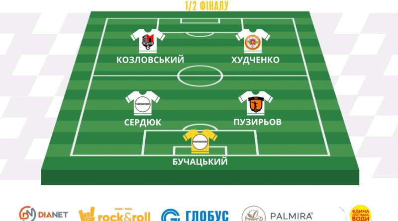 Символічна збірна 1/2 фіналу кубку Молодіжної футбольної ліги - Rock&roll cup